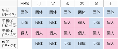 体育室の利用区分の表